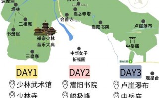 少林寺旅游路线，少林寺旅游路线怎么走