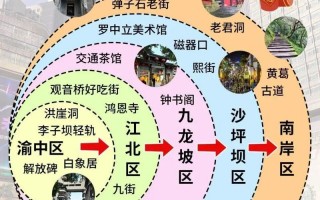 重庆自由行最佳路线攻略，重庆自由行攻略详细