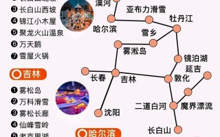 九寨沟旅游路线推荐表？九寨沟旅游路线推荐表格？