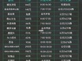 三亚旅游最佳路线安排时间？三亚旅游最佳路线安排时间表？