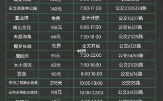 三亚旅游最佳路线安排时间？三亚旅游最佳路线安排时间表？