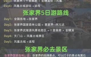 张家界旅游攻略门票费用查询？张家界景区门票预订？