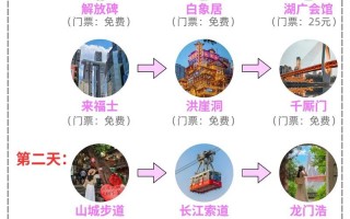 重庆有什么好玩的地方自驾游路线，重庆有什么好玩的地方自驾游路线推荐