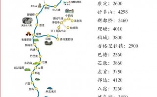 希腊旅游线路行程安排？希腊旅游功略？