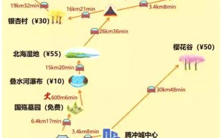 云南腾冲旅游线路推荐，云南腾冲旅游攻略必去景点图片？