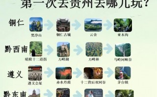 到贵州旅游攻略自助游多少钱一次，到贵州旅游攻略自助游多少钱一次啊