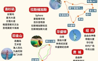 美国旅游线路推荐，美国旅游路线规划图