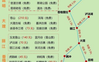 云南自驾游10天最佳路线及攻略，云南自驾线路推荐？