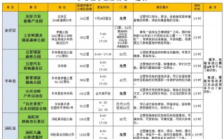 伊春旅游攻略自驾游五花山路线，伊春的五花山图片