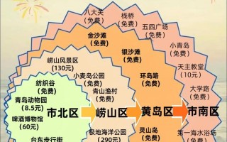 青岛旅游最佳路线，青岛旅游最佳路线推荐？