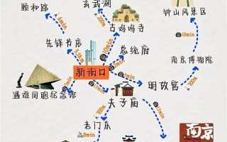 南京旅游必去景点大全攻略，南京旅游景点必去的地方