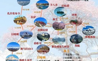 拉萨攻略旅行，拉萨旅游自由行攻略？