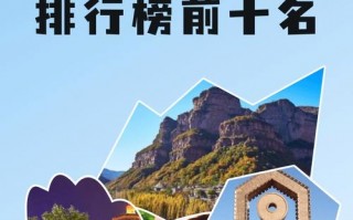 河南景点英语介绍，河南旅游英语介绍？