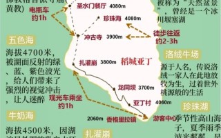 稻城亚丁旅游线路报价多少，稻城亚丁旅游线路报价多少钱？