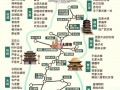 去山西旅游攻略最佳路线？我想去山西旅游谁有好攻略？
