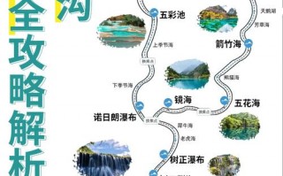 若尔盖四日游路线，若尔盖一日游