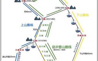 华山旅游景点攻略，华山风景区旅游攻略