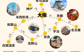 大阪旅游攻略自由行路线，大阪旅游必去景点
