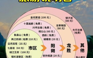 桂林旅游三日游攻略路线？桂林三日游玩攻略？