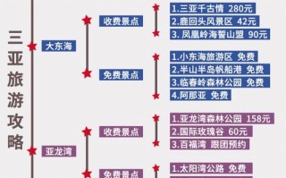 三亚旅游景点介绍大全，三亚的旅游景点大全？