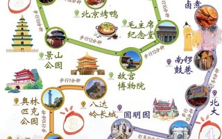 北京自助游旅游路线推荐，北京自助游路线攻略