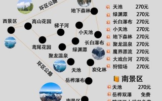 长白山旅游路线攻略，长白山旅游路线攻略一日游？