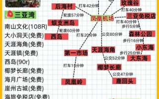 三亚旅游线路投资多少，三亚旅游线路卖点