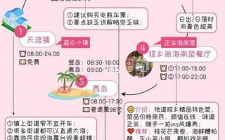 北京旅游攻略3日游最佳方案手抄报，北京旅游攻略手抄报图片？