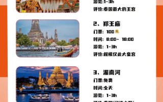 曼谷自由行攻略大全？曼谷 攻略？