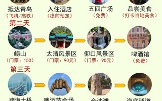 青岛旅游旅行攻略一日游，青岛旅游自由行攻略一日游？