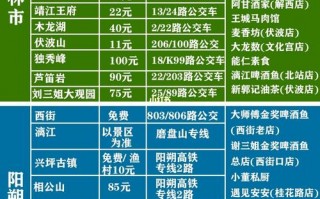 阳朔旅游攻略必去景点门票，阳朔旅游攻略详细