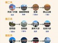 北京旅游线路推荐表？北京旅游线路介绍？