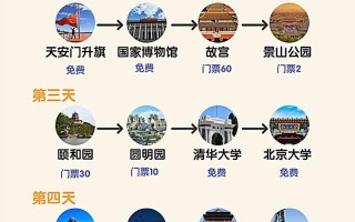 北京旅游线路推荐表？北京旅游线路介绍？