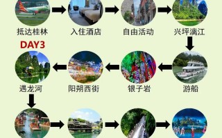 阳朔自驾游旅游攻略必去景点？阳朔自驾游玩攻略？