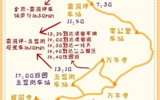 峨眉山景区简介及最佳路线，峨眉山景点门票预订？