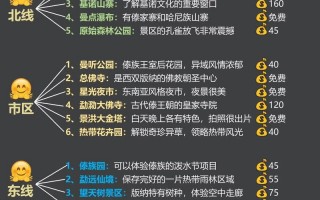版纳游玩路线，版纳游玩路线攻略