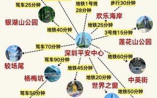 深圳暑假旅游攻略，深圳暑假旅游景点？
