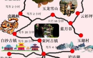 丽江旅游路线安排表，丽江旅游景点路线攻略