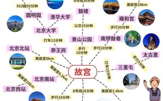 北京自助旅游路线攻略？北京自助旅游路线攻略一日游？
