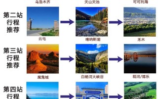 乌鲁木齐旅游攻略必玩的景点2天游，乌鲁木齐旅游必去的几个景点？