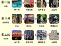 四川境内旅游景点二日游攻略？四川旅游2日游？