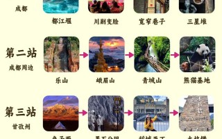 四川境内旅游景点二日游攻略？四川旅游2日游？