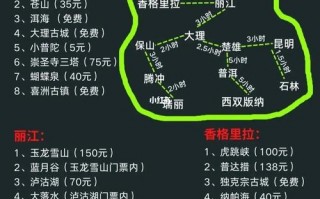 云南自驾游10天最佳路线及攻略？云南自驾游20天最佳路线？