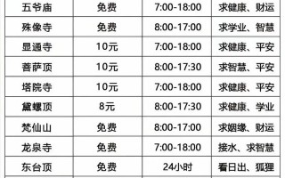 五台山一日游线路安排表，五台山一日游攻略自助游攻略