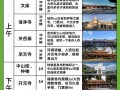 泉州旅游攻略一日游最佳路线推荐？泉州 旅游攻略？