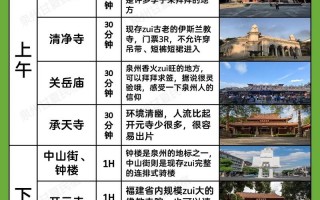 泉州旅游攻略一日游最佳路线推荐？泉州 旅游攻略？