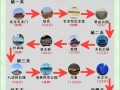 北京自费游5天怎安排路线？北京5天自助游攻略？