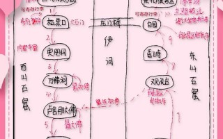 龙门石窟游览攻略路线，龙门石窟攻略一日游