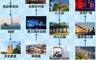 青岛旅游线路规划最新，青岛旅游线路图高清晰