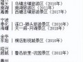 浙江旅游景点大全排名前十名，浙江旅游景点大全排名前十名图片？